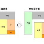 なぜ日報により工数管理をしなければならないのか