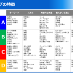 唖然とする相手の行動は効き脳の違いのせいかもしれません