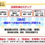 必要な会議は大きく2種類です