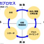 事業転換は試行錯誤の連続です