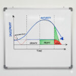 自社の売上分析のやり方